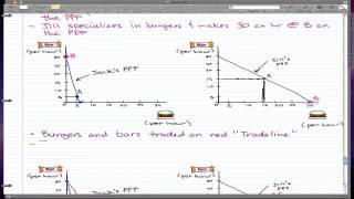 Microeconomics  21 Gains from Trade  PPF Graphs [upl. by Abekam171]