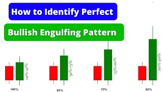 Bullish Engulfing Pattern in Hindi  How to Identify Perfect Bullish Engulfing Candlestick Pattern [upl. by Swinton]