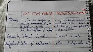 Executive and non executive directors [upl. by Deelaw]