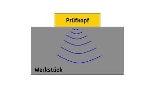 Ultraschallprüfung Teil 2 Funktionsweise [upl. by Ardnatal219]