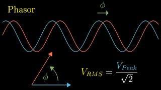 Introduction to Phasors Impedance and AC Circuits [upl. by Onivla91]