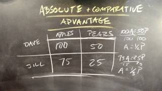 Absolute Advantage and Comparative Advantage [upl. by Gnaht]