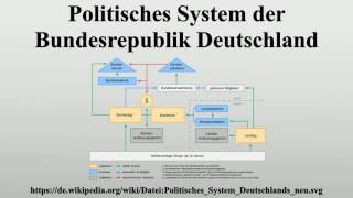 Politisches System der Bundesrepublik Deutschland [upl. by Eam]