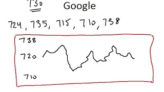 Predicting Stock Price Mathematically [upl. by Erdua]