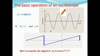 Oscilloscope 1 [upl. by Lyssa]