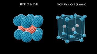 Hexagonal Close Packed Crystal Structure [upl. by Seuqirdor]