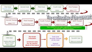 Understanding Revelation Part 2 [upl. by Fanni854]