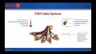 Cable Thermal Analysis for Underground Raceways [upl. by Ynnaf969]