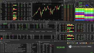 Sterling Trader® Pro Basic Platform Overview [upl. by Akcimehs]