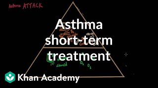 Asthma shortterm treatments  Respiratory system diseases  NCLEXRN  Khan Academy [upl. by Nosiddam]