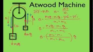 Newtons 2nd Law 7 of 21 Calculating Acceleration of a Atwood Machine [upl. by Tana]