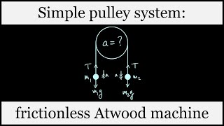 Smooth pulley system  frictionless Atwood machine A Level Maths  Physics [upl. by Yema]