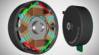 Brushless DC Motor How it works [upl. by Laresa383]