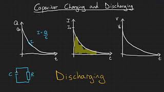 Capacitor charging and discharging [upl. by Hulbert]