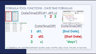 Alteryx Formula Tool  DateTime Formula Demonstration [upl. by Airb213]