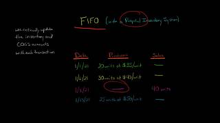 FIFO Perpetual Inventory Method [upl. by Yema]