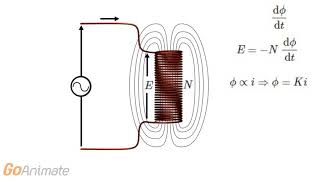 What is Self Inductance A Simple Explanation [upl. by Muire]