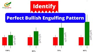 Bullish Engulfing Pattern  Secret of Bullish Engulfing Candlestick Pattern [upl. by Hisbe]