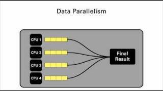 Multicore Programmingwmv [upl. by Cost]