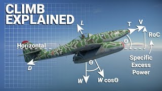 Aircraft Rate Of Climb Explained [upl. by Annaicul]