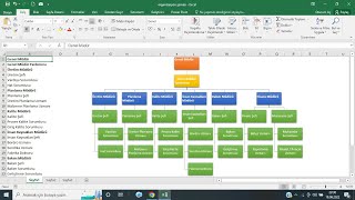 ORGANİZASYON ŞEMASI HAZIRLIYORUM [upl. by Ttam737]