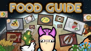 Beginners Food Guide Rimworld 15 [upl. by Ardnahsal]