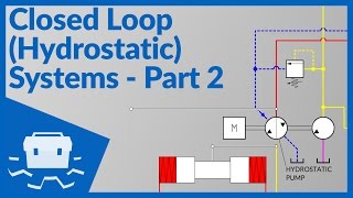 Closed Loop Hydrostatic Systems  Part 2 [upl. by Issak]