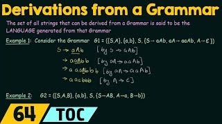 Derivations from a Grammar [upl. by Atinra]