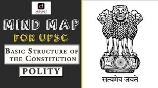 Mindmaps for UPSC  Polity [upl. by Enaira269]