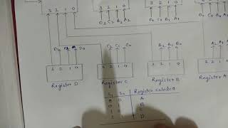 Bus Transfer  construction of common bus system with multiplexers [upl. by Sarette]