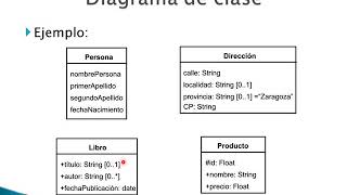 Diagramas de clase [upl. by Teddie]