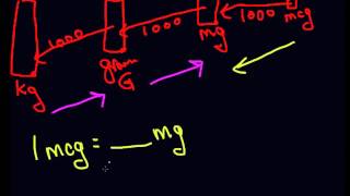 Easy kg grams mg mcg conversion [upl. by Neimad]