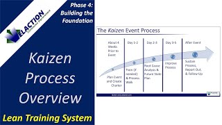 Kaizen Process Overview [upl. by Aseen]