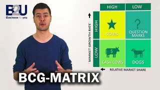 BCG Matrix GrowthShare Matrix EXPLAINED  B2U  Business To You [upl. by Brien367]