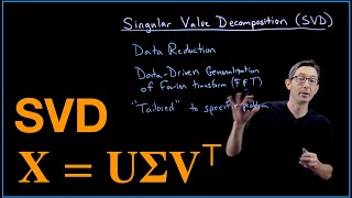 Singular Value Decomposition SVD Overview [upl. by Ahseikram]