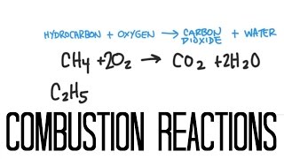 Combustion Reactions [upl. by Dahsar]