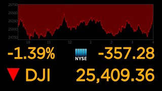 US stock markets continue to plunge over coronavirus uncertainty l ABC News Special Report [upl. by Aikemal]