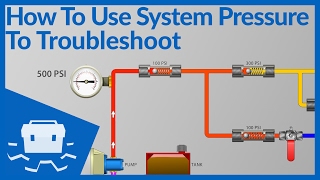 Troubleshooting Everflo Diaphragm Pump Valve Plate Assembly [upl. by Dorinda]