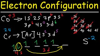 Electron Configuration  Quick Review [upl. by Nikita]