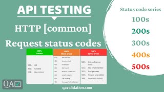 Common HTTP or REST request status codes [upl. by Ammej188]