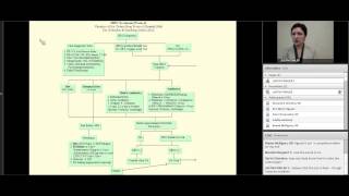 SIBO Treatment Protocol by Dr Siebecker [upl. by Nrubua]