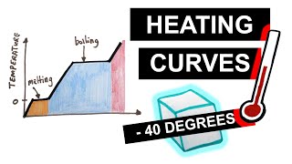 Heating Curves Temperature Energy Graphs  GCSE Physics [upl. by Lein]