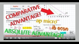 Determining Absolute and Comparative Advantage [upl. by Anselm]