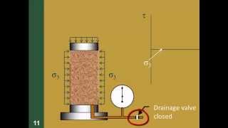 CE 326 Mod 129b Triaxial Shear Test [upl. by Alrad]