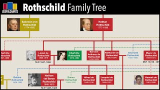 Rothschild Family Tree [upl. by Torrin]