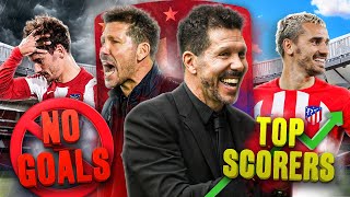 How Simeone REINVENTED Atletico Madrid  Explained [upl. by Gavan33]