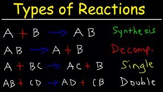 Types of Chemical Reactions [upl. by Chad]