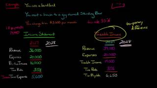 Income Tax Expense vs Income Tax Payable [upl. by Nihs80]