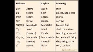 What The Bible Means Names in Genesis and their meanings [upl. by Ednil917]