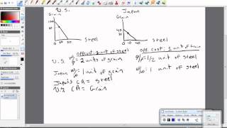 Trade Comparative advantage and Specialization [upl. by Homere]